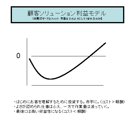 リューション利益モデル.gif