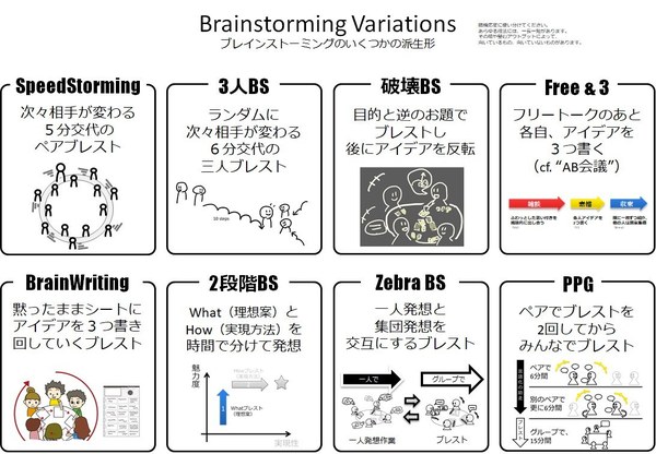 Brainstorming_Variations_IDEAPLANT.jpg