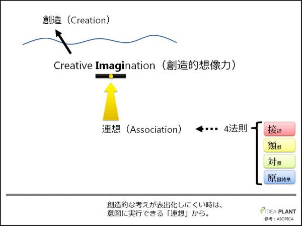 Creative_Imagination_Association.jpg