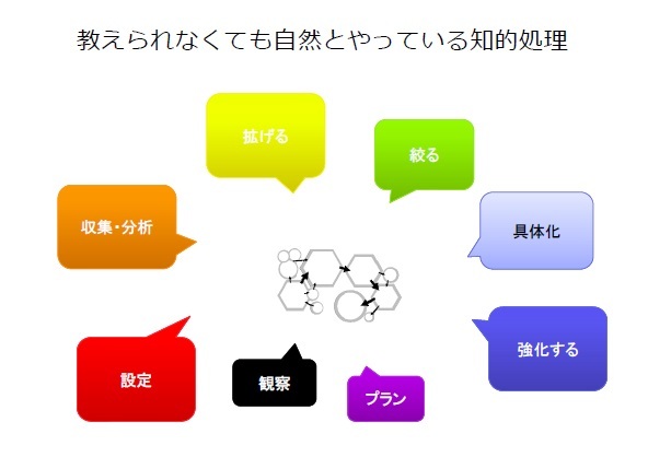 アイデア創出活動の全貌.jpg