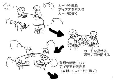 ランダム再分配ブレスト.jpg