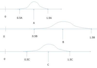 誤差の傘を差した数字の列を考える.jpg