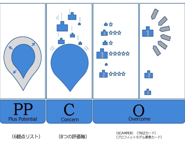 PPCOボード.jpg