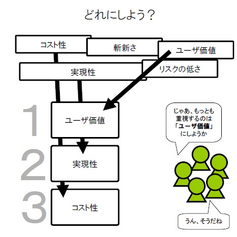 concept_shinka_sentaku02.jpg