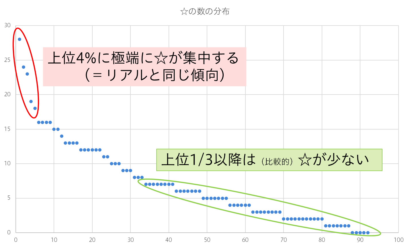 オンラインで アイデア評価を行うと ロングテールになる 評価の傾向がリアルとオンラインで変わる 石井力重の活動報告