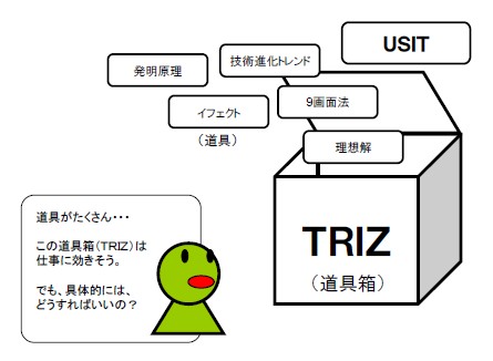 how_to_use_TRIZ.jpg