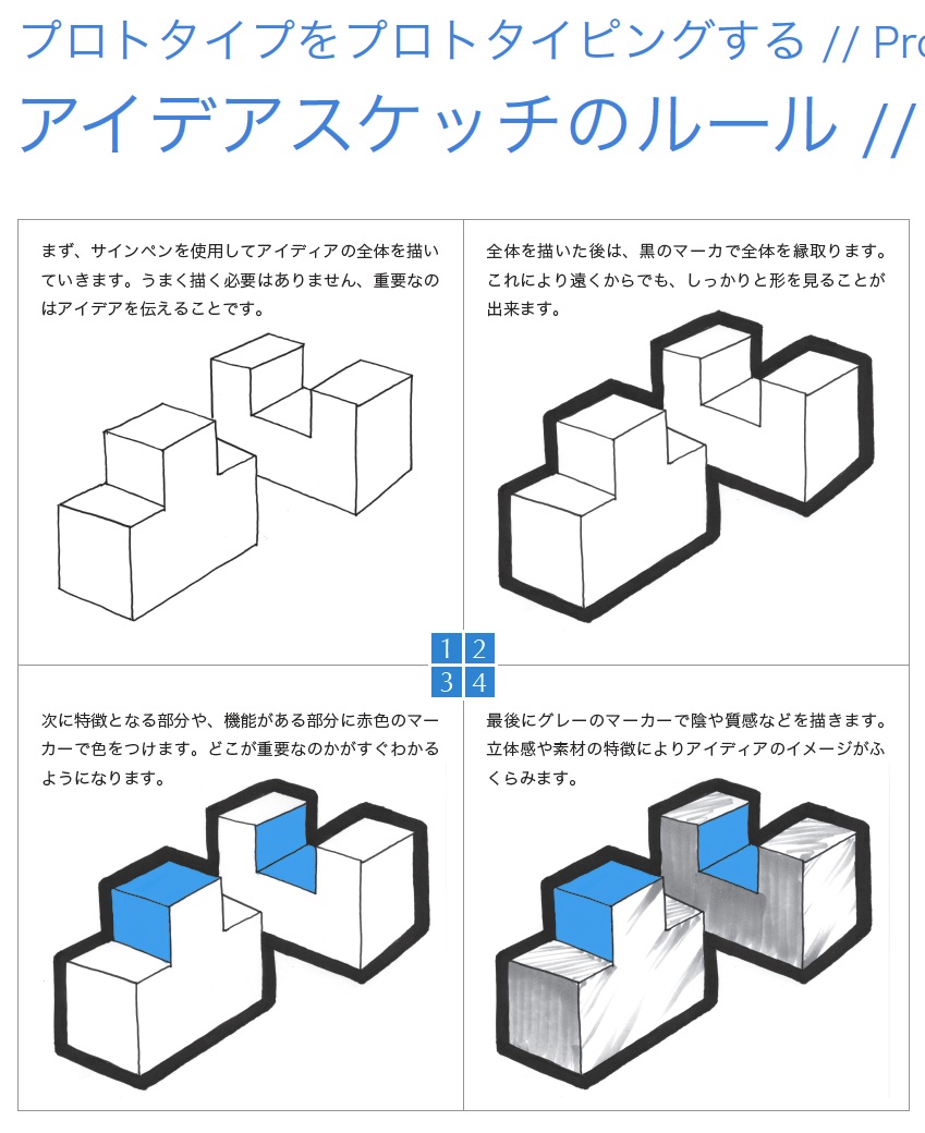 アイデアスケッチ Iamasスタイル 石井力重の活動報告