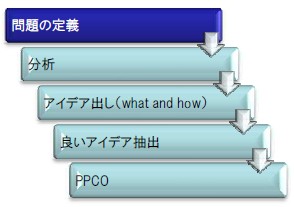 souzou_process01.jpg