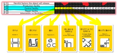 Which_TRIZ_Card_is_effective_slide06.jpg
